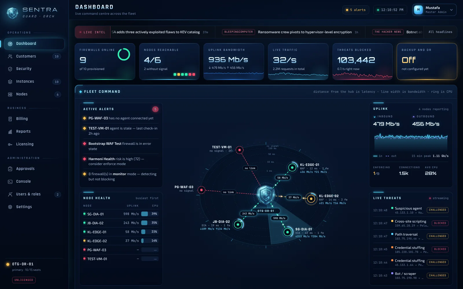 ORMIZ GUARD dashboard: a radar of nodes around the shield, live alerts, node health, uplink bandwidth and a live threat feed.