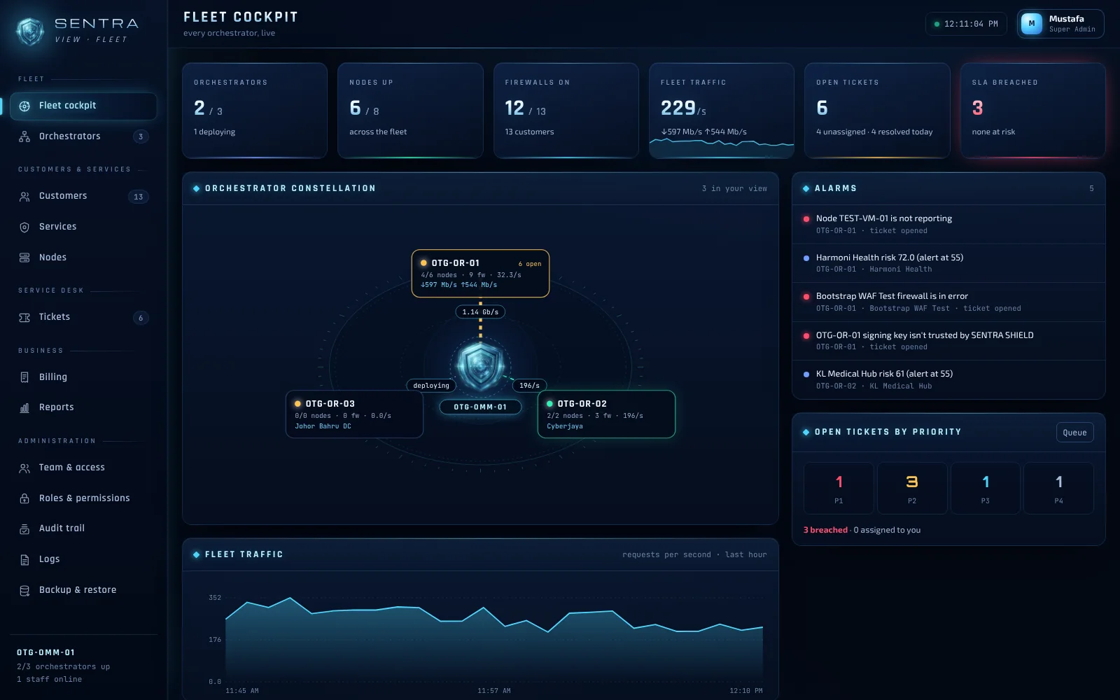ORMIZ VIEW fleet cockpit: an orchestrator constellation, fleet traffic, alarms and tickets by priority.