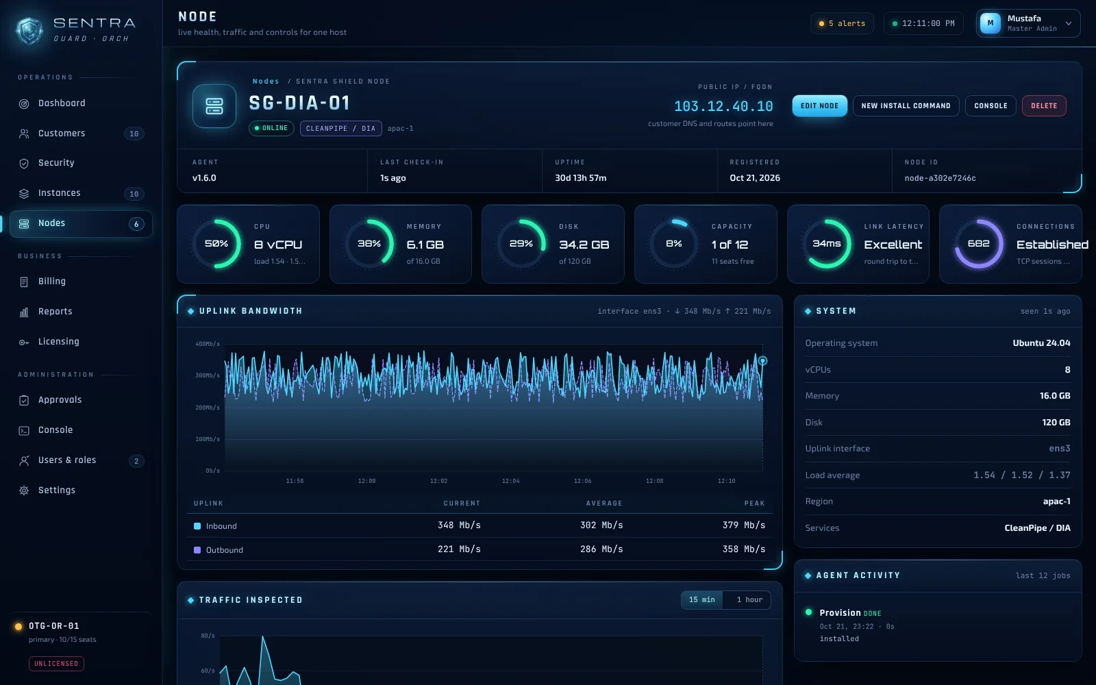 ORMIZ GUARD node page for a Network Threat Shield node: CPU, memory, disk, capacity, latency, connections and uplink bandwidth.